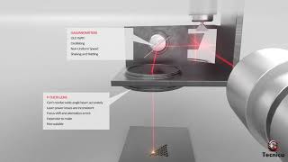 Issues with traditionalGalvanometer based 3D SLSSLM printers [upl. by Rases193]