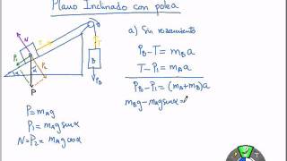 Dinámica Plano Inclinado con Polea [upl. by Elatsyrc]