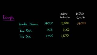 Tax Deductions vs Tax Credits [upl. by Nellad51]