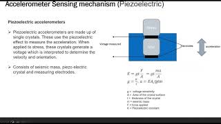 MEMS Accelerometer Overview [upl. by Avrenim]