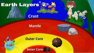 Layers of the Earth for Kids  Inside Our Earth [upl. by Anerec]