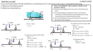 Moving Loads l 2 Axle Load I Maximum Moment I Maximum Shear I [upl. by Ettenyl]