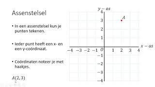 Assenstelsel 1 HAVOVWO amp 1 VWO [upl. by Phoebe]