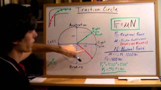 Traction Circle  Explained [upl. by Llibyc]