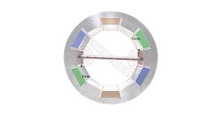 How alternating current motors work [upl. by Dnomyaw528]