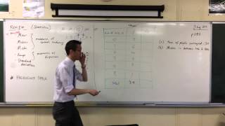 Frequency Distribution Tables [upl. by Kussell908]