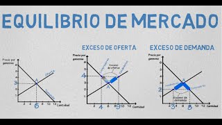 Equilibrio de mercado  Cap 5  Microeconomía [upl. by Ysus]