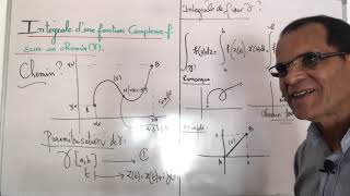 Analyse complexe 929SMPS3 [upl. by Anifesoj]