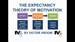 The Expectancy Theory of Motivation by Vroom  Simplest Explanation Ever [upl. by Maxima]