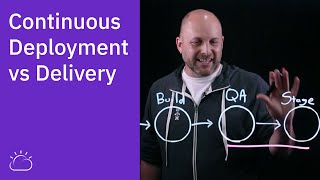 Continuous Deployment vs Continuous Delivery [upl. by Einnor]