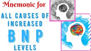 Causes of increased BNP levels Mnemonic [upl. by Nilhtac664]