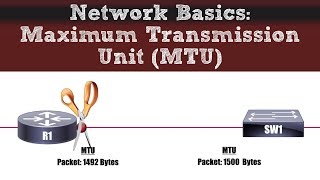 Network Basics  Maximum Transmission Unit MTU [upl. by Yarak451]