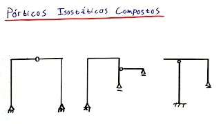 Teoria das Estruturas 19  Pórticos compostos isostáticos [upl. by Scheer]