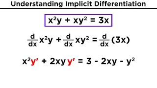 Implicit Differentiation [upl. by Nima]