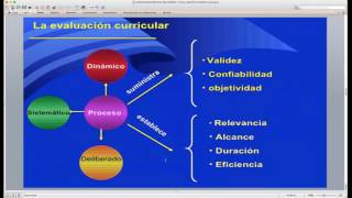 Diseño y Evaluación Curricular [upl. by Nnaik]