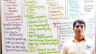 Part 2 Analytical Techniques in Pharmaceutical Analysis  Analytical Chemistry [upl. by Annaujat]