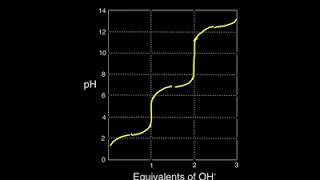 Phosphate Buffer Preparation [upl. by Nnylasor477]