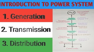 Power System Single Line Diagram  Power Generation Transmission Distribution [upl. by Auqinot816]