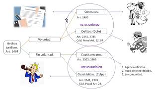 Fuentes de las obligaciones [upl. by Aicital]