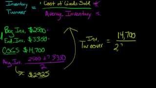 How to Calculate Inventory Turnover [upl. by Ewart]