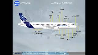 Airbus A320 CBT  1 AIRCRAFT GENERAL PRESENTATION a320mentorchannel [upl. by Esmaria]