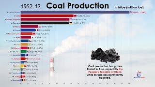 Top 20 Country by Coal Production in 120 Years 19002020 [upl. by Weirick380]