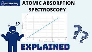 AAS PART 2 Calibration Curves Explained [upl. by Nosreffej477]