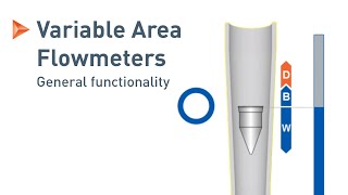 Measuring Principle of Variable Area Flowmeters  KROHNE [upl. by Damiani]