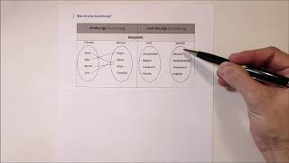 Eindeutige und mehrdeutige Zuordnungen [upl. by Gillan]