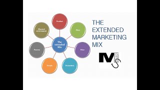 The Extended Marketing Mix  7Ps of Marketing Simplified [upl. by Rosabelle]