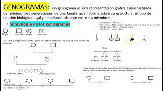 SIMBOLOGÍA DE LOS GENOGRAMAS [upl. by Rosene]