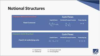 Total Return Swaps and How Investors Can Use Them To Boost Returns 20190129 1700 1 [upl. by Estus758]