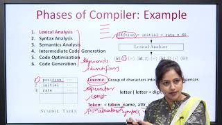 Compiler Design Phases and Passes  AKTU Digital Education [upl. by Vod]