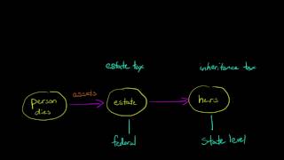 Polygenic inheritance [upl. by Ariaek]