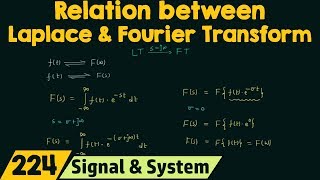 Relation between Laplace Transform amp Fourier Transform [upl. by Cardon]