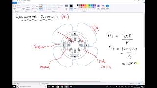 AC Induction Generators and Electrical Energy Production [upl. by Nerrawed782]