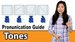 Chinese Pronunciation Guide – Tones The Basics [upl. by Tjaden]