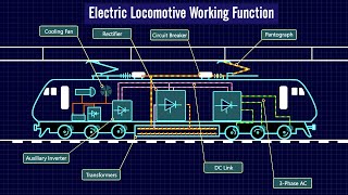 How Does Electric Locomotive Work  WAP7 Working Function  Electric Locomotive Working function [upl. by Ellyn]