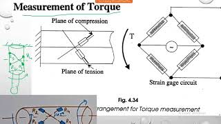 Torque measurement using strain guage [upl. by Ttoile]