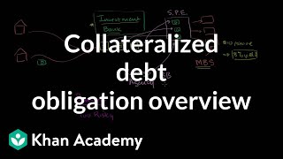 Collateralized debt obligation overview  Finance amp Capital Markets  Khan Academy [upl. by Alolomo]