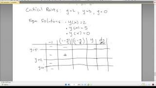 Finding and Classifying Equilibrium Solutions [upl. by Retsev]