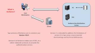 Kerberos Overview [upl. by Vincentia]