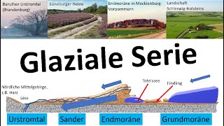 Glaziale Serie in Norddeutschland Erdkunde  Von der Eiszeit geprägte Landschaften [upl. by Enyal]