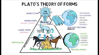 3 Platos Theory of Forms [upl. by Lorena685]