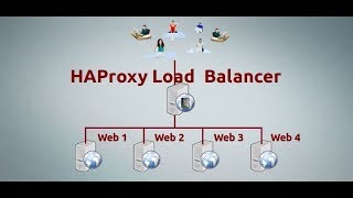 HOW TOCONFIGURE HAPROXY SERVER LOAD BALANCER [upl. by Assened]