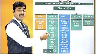 Deductions under section 80C to 80U  Chaper VI A Deductions from GTI [upl. by Alejoa]