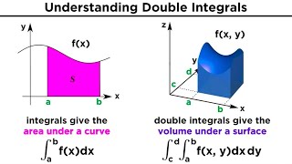 Double and Triple Integrals [upl. by Naujik]