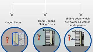 types of watertight doors [upl. by Sauers]