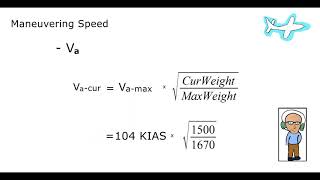 Calculating Maneuvering Speed of an Airplane [upl. by Annaed]