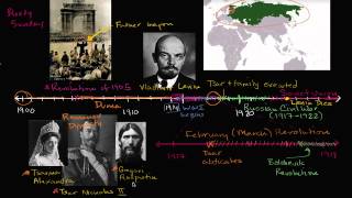 Overview of the Bolshevik Revolution [upl. by Miculek]